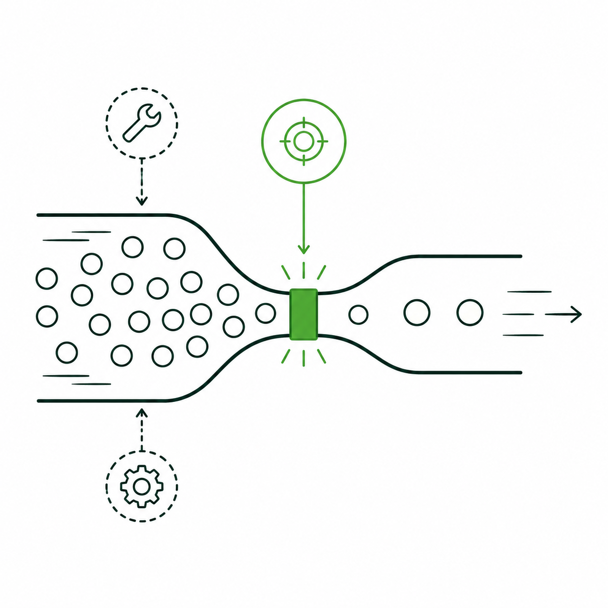 Focus on the Bottleneck
