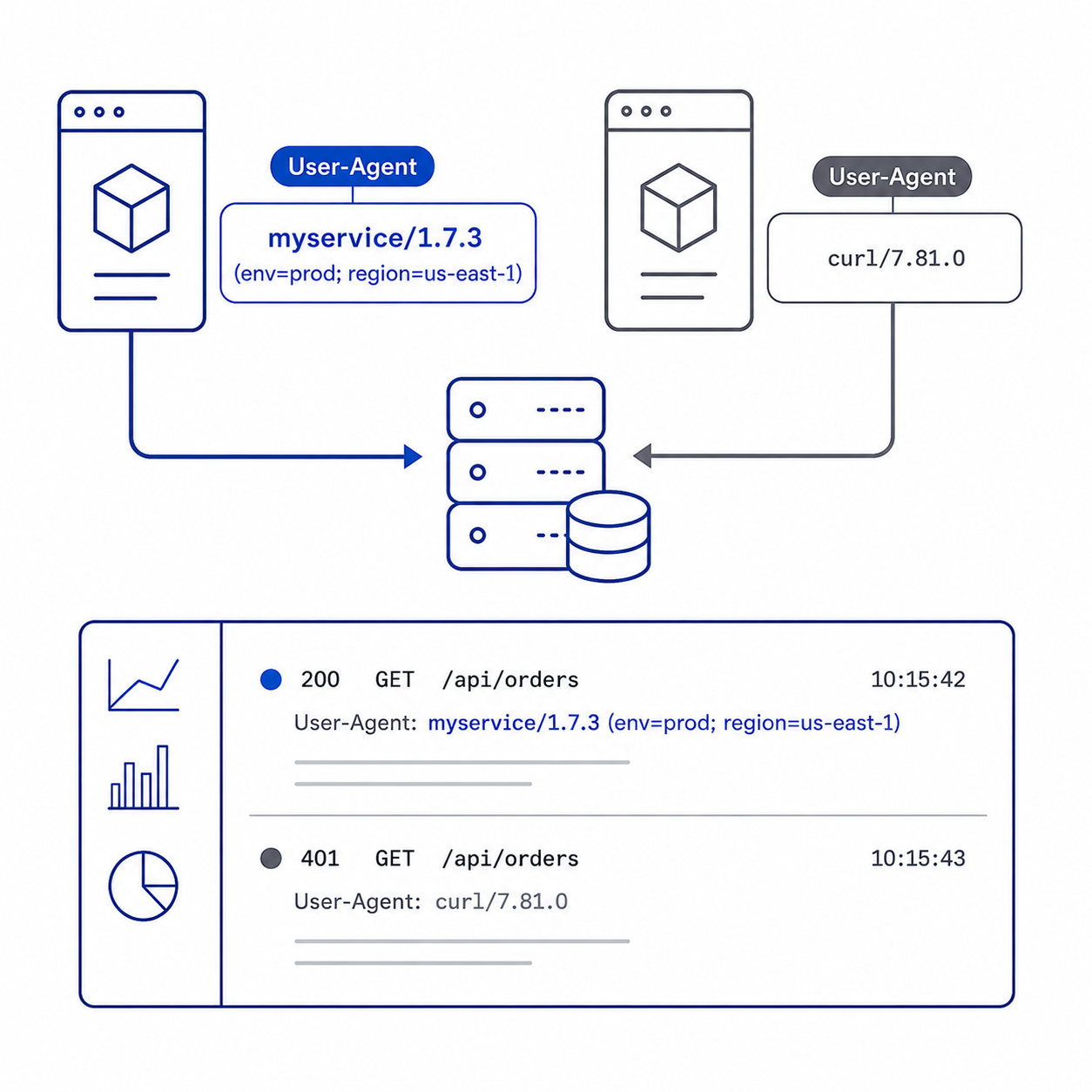 Name Your HTTP Clients (User Agents)